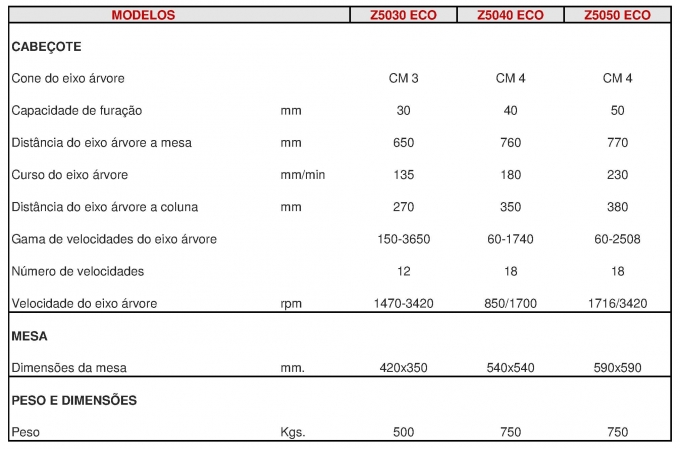 eco z50