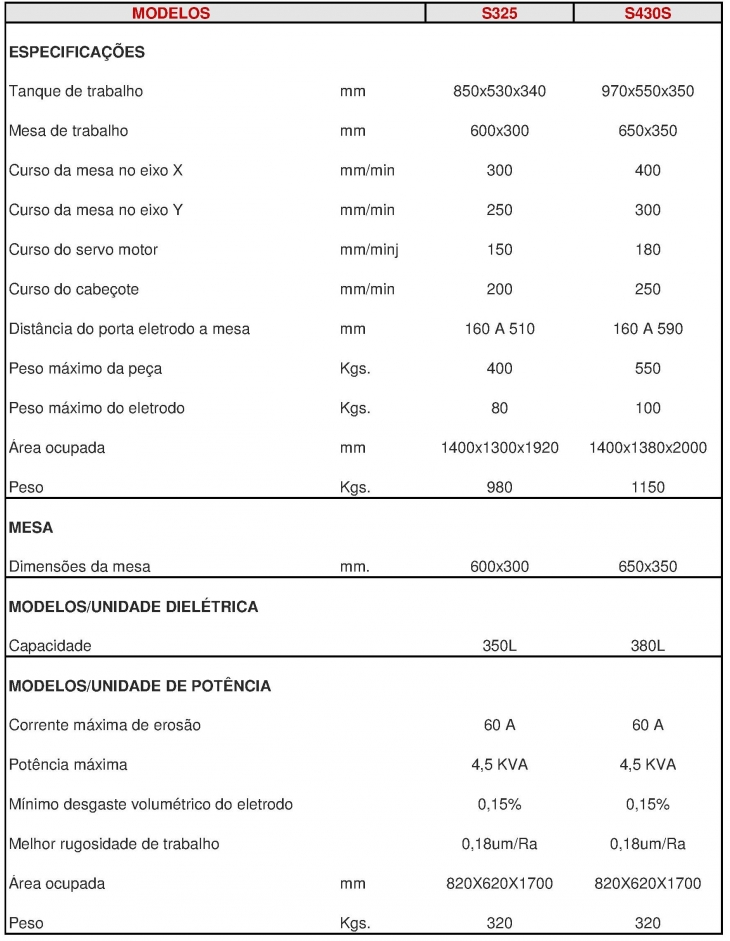 eletroerosao