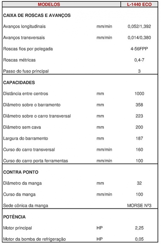 eco 1440