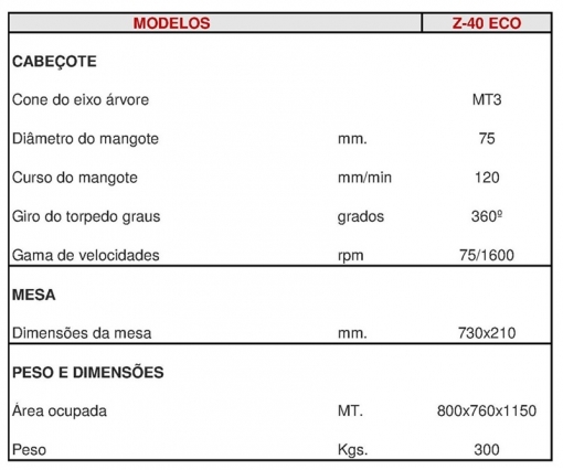 eco z40
