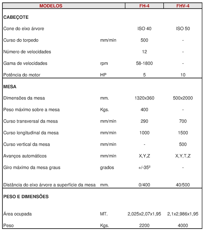 fresa universal